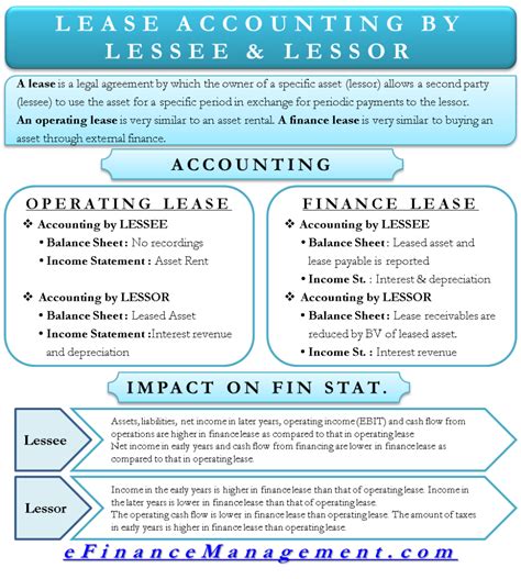 Lease Accounting