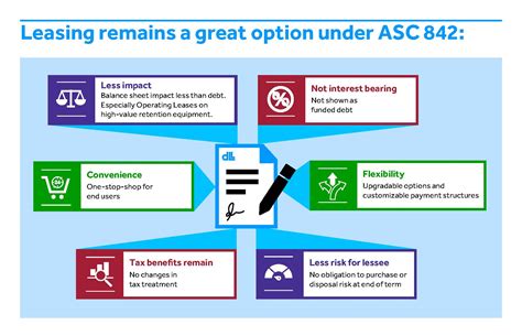 Lease Accounting Standards Example