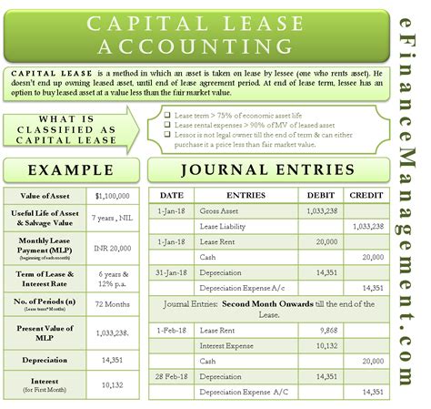 Lease accounting template