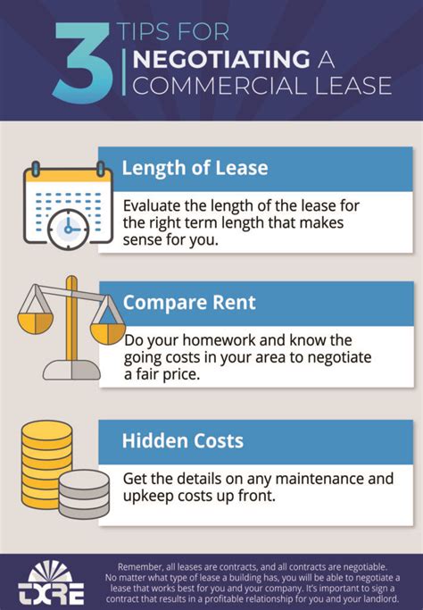 Lease Negotiation