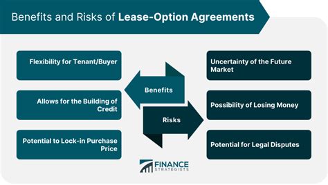 lease purchase agreement components