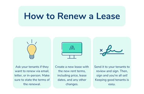 Lease renewal options