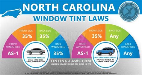 Legal Implications of NC Vehicle Bill of Sale