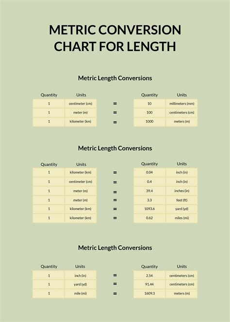 Length Conversion Chart