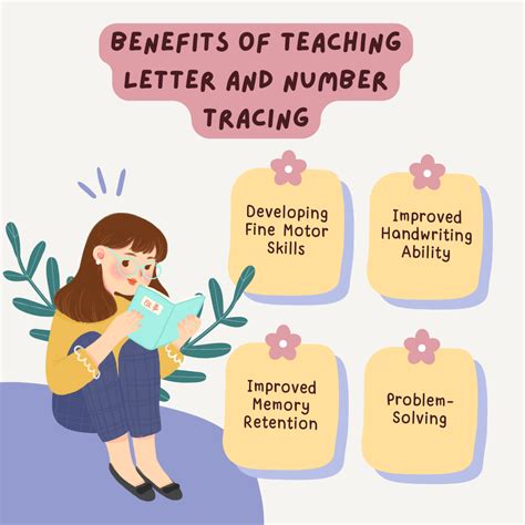 Letter Tracing Benefits