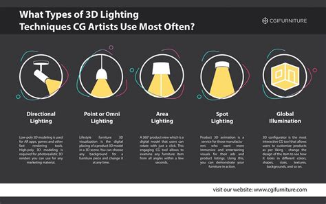 Lighting Design Techniques