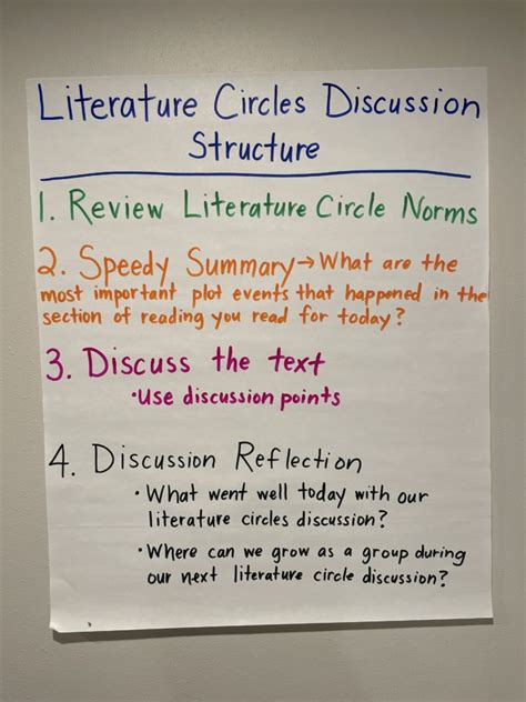 Literature Circle Worksheet