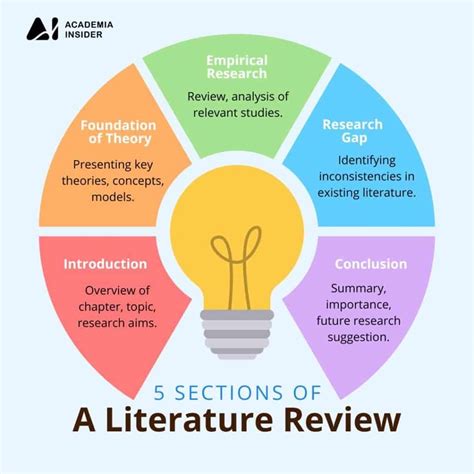 Literature Review Image 8