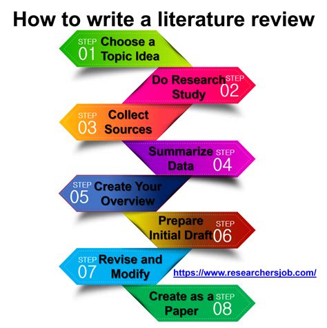 Literature Review Tips