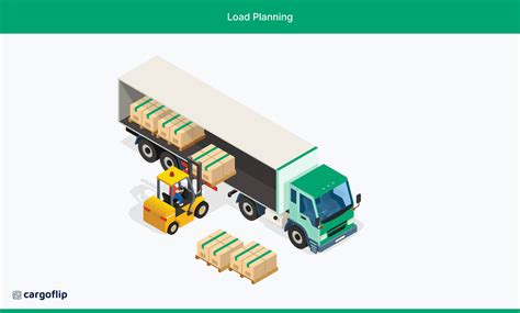 Load Order Optimization Techniques