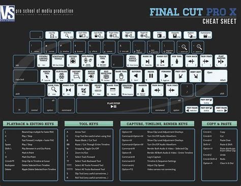 Logic Pro X Keyboard Shortcuts Gallery 1