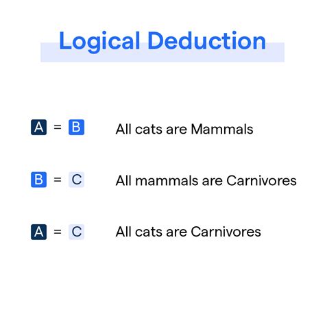 Logical Deduction