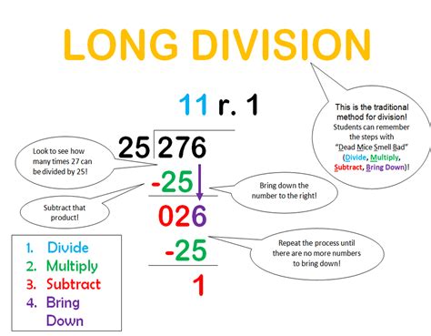 Benefits of long division