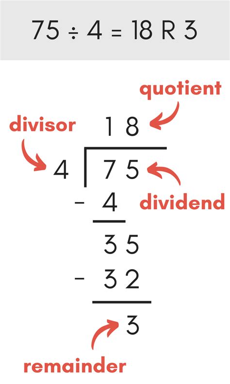 Long Division Problem