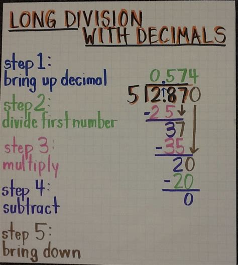 Long division with decimals worksheet