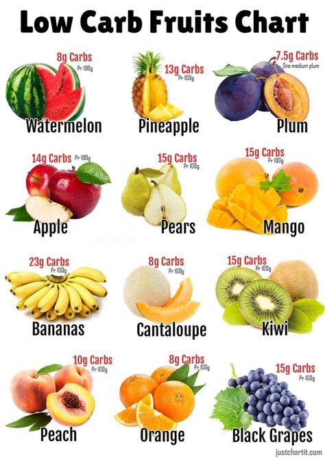 Low-Carb Fruits