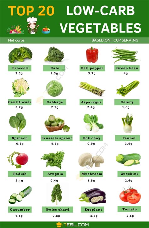 Low-Carb Vegetables