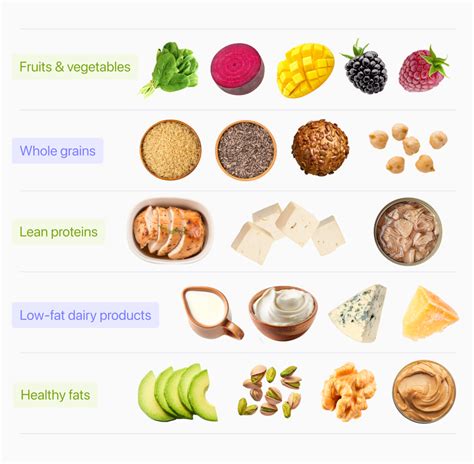 Low-Fat Dairy Products