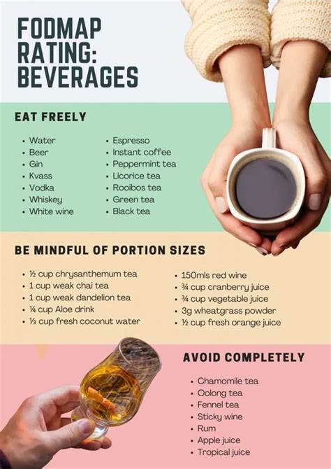 Low FODMAP Beverages