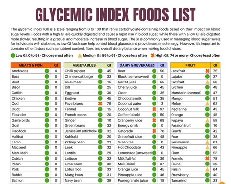 Low Glycemic Load Foods