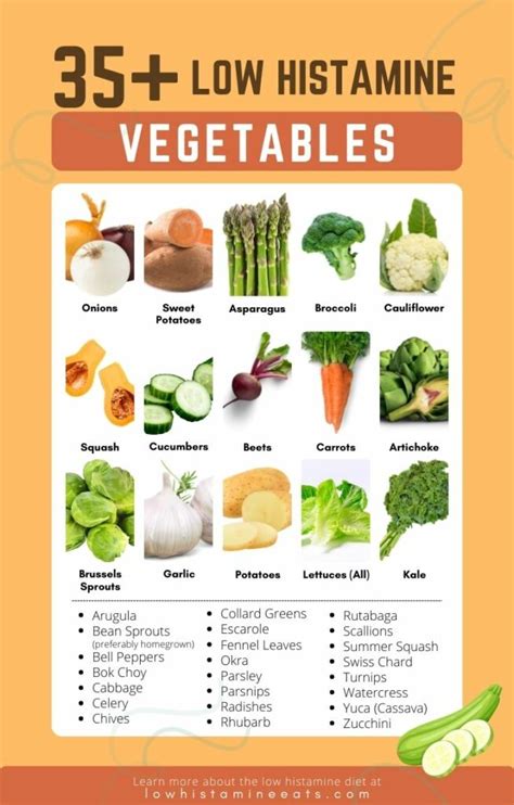 Low Histamine Vegetables