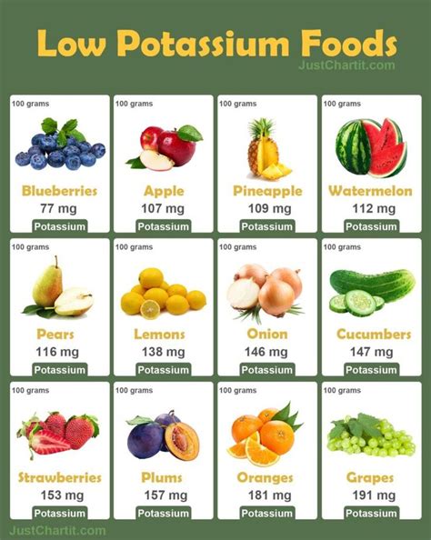 Low Potassium Fruits