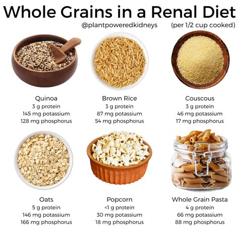 Low Potassium Grains