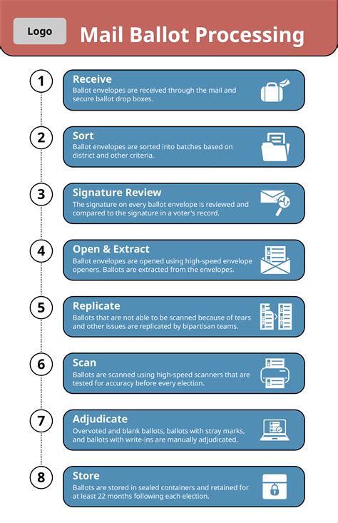 Mail Ballot Process