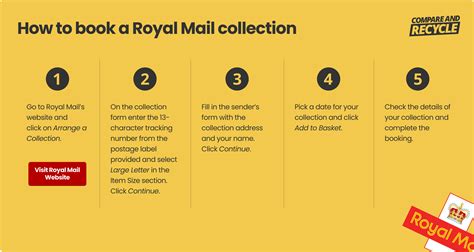 Mail Collection Process