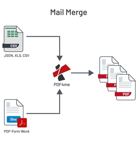 Mail Merge Automation