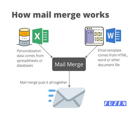 Mail Merge for Marketing