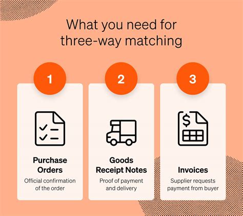 Mail Order Match FAQ