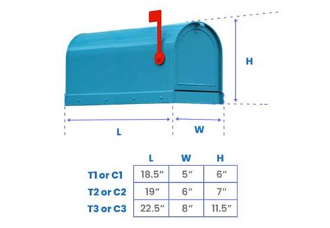 US Mail Size Introduction