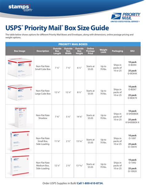 US Mail Size Categories