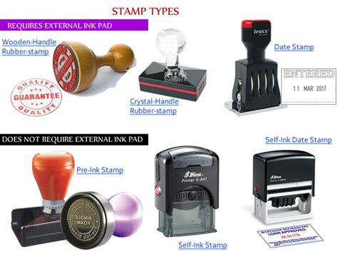 Mail Stamper Types