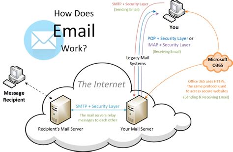 Understanding the mail system in Escape from Tarkov