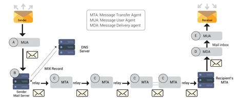 Mail System Image 3