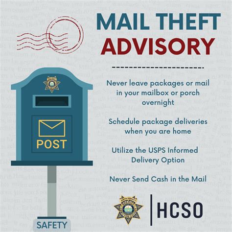 Understanding Mail Theft