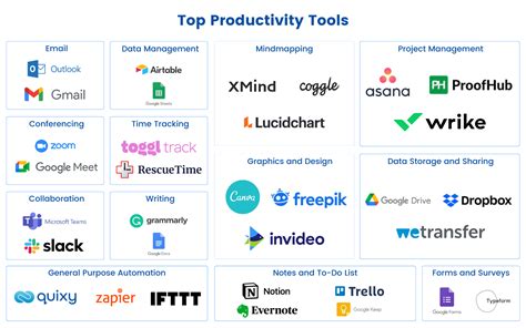 Mail.TM Productivity Tools