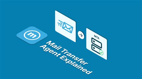 Mail Transfer Agents