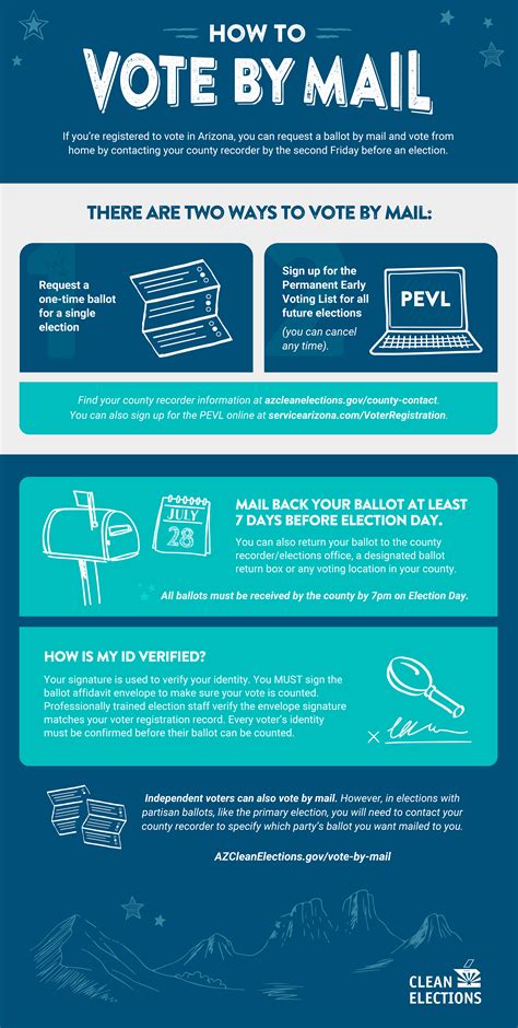 Mail Voting Process