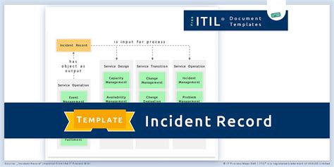 Maintaining a record of the incident