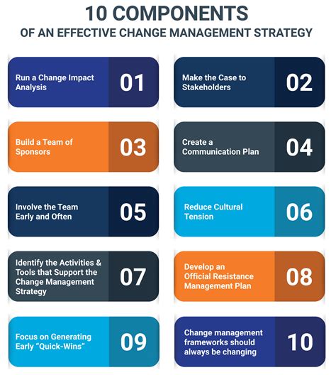 Management Strategies for Multiple Sclerosis