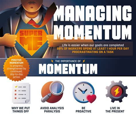 managing momentum