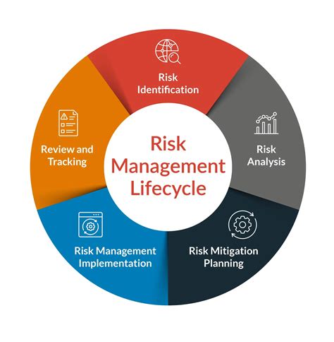 Managing risk and avoiding common mistakes