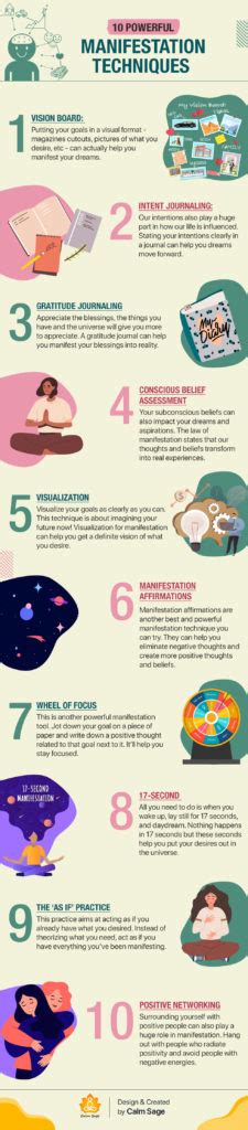 Ways to Use Manifestation Template