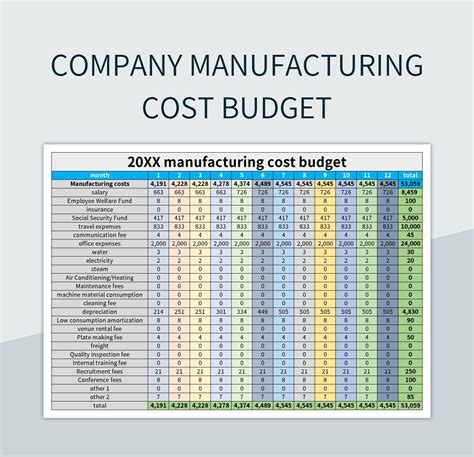 Manufacturing Budget Templates