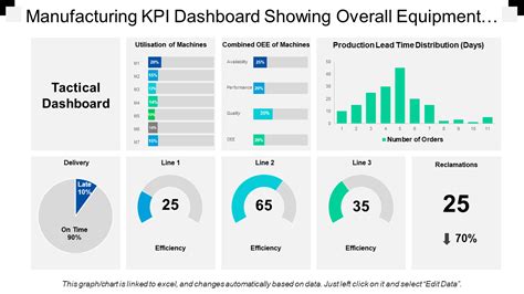 Manufacturing KPI Dashboard Example