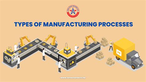 Manufacturing Process