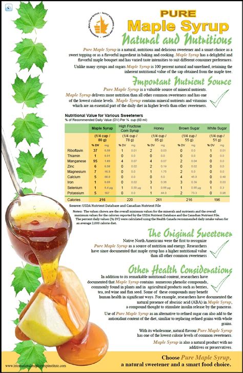 Nutritional Benefits of Maple Syrup